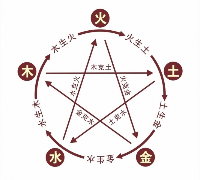 你的出生日期就注定了自己的性格與命運